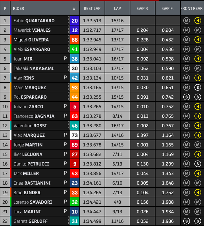 FP4 MotoGP Belanda 2021