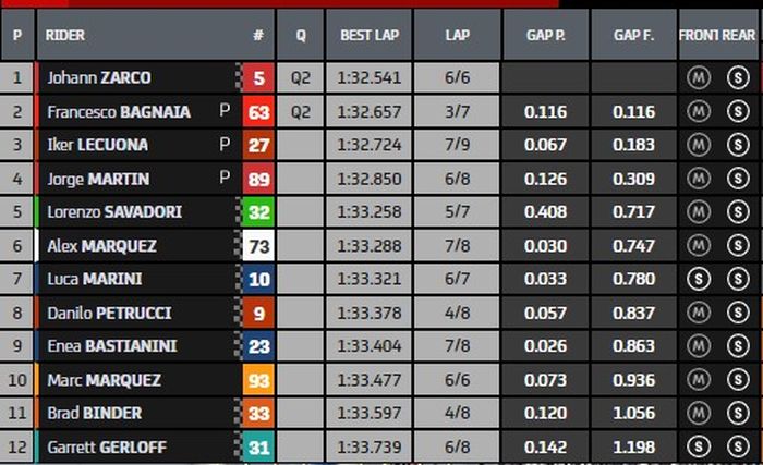 Hasil kualifikasi 1 (Q1) MotoGP Belanda 2021
