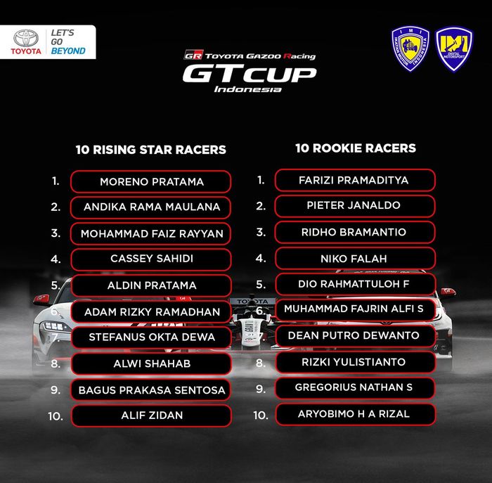 Daftar ke-20 peserta yang lolos babak kualifikasi dan akan mengikuti Ronde 1 Toyota Gazoo Racing GT Cup 2021 malam nanti.