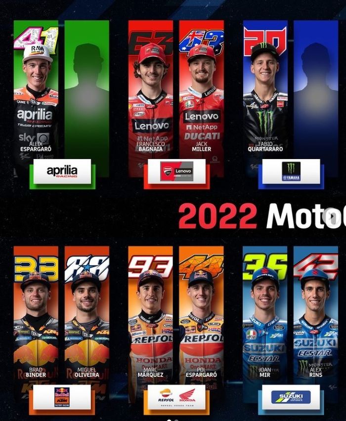 Daftar sementara pembalap MotoGP 2022
