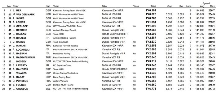 Jonathan Rea raih pole positon di depan duet pembalap BMW pada superpole WorldSBK Inggris 2021.