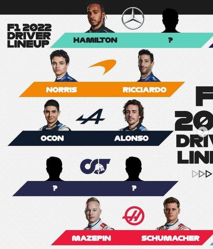 Daftar pembalap F1 2022