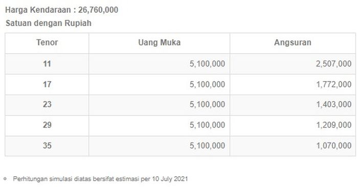 simulasi kredit Suzuki All New Satria F150.
