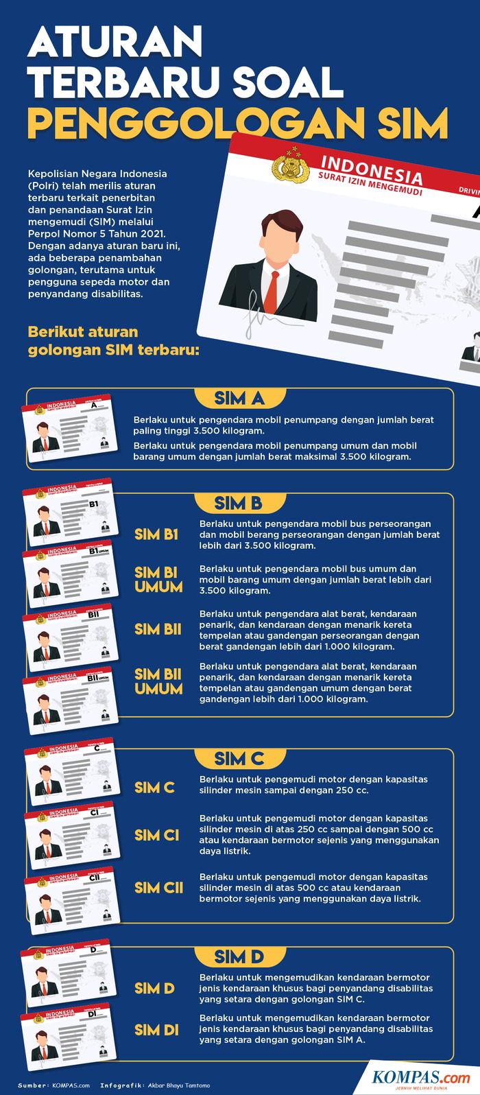 Aturan Terbaru Soal Penggolongan SIM