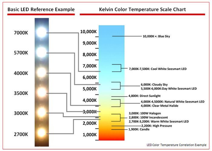 Ilustrasi contoh warna cahaya lampu motor dalam satuan Kelvin