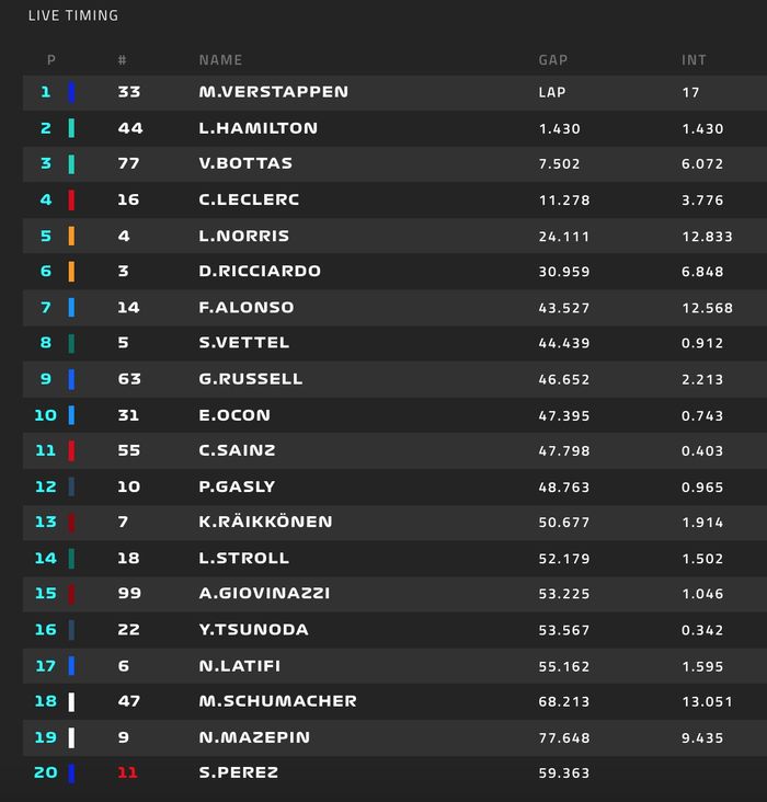 Hasil sprint race F1 Inggris 2021