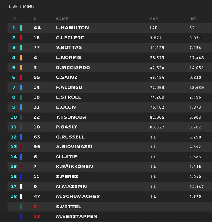 Hasil balap F1 Inggris 2021