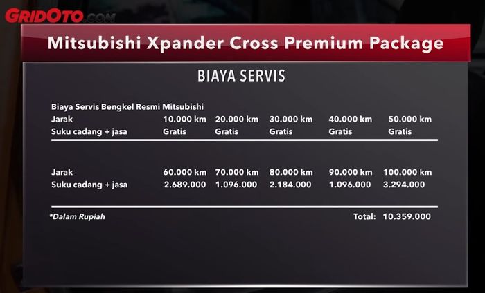 Biaya servis Mitsubishi Xpander Cross