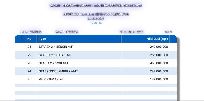 Di tabel Samsat Jakarta, sudah tertera nama Hyundai Staria 