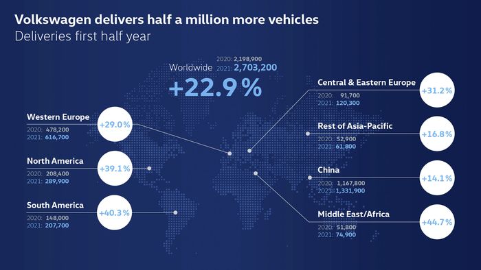 Grafik pemetaan jumlah penjualan Volkswagen pada semester pertama 2021