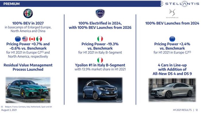 Roadmap mobil listrik tiga brand Stellantis.