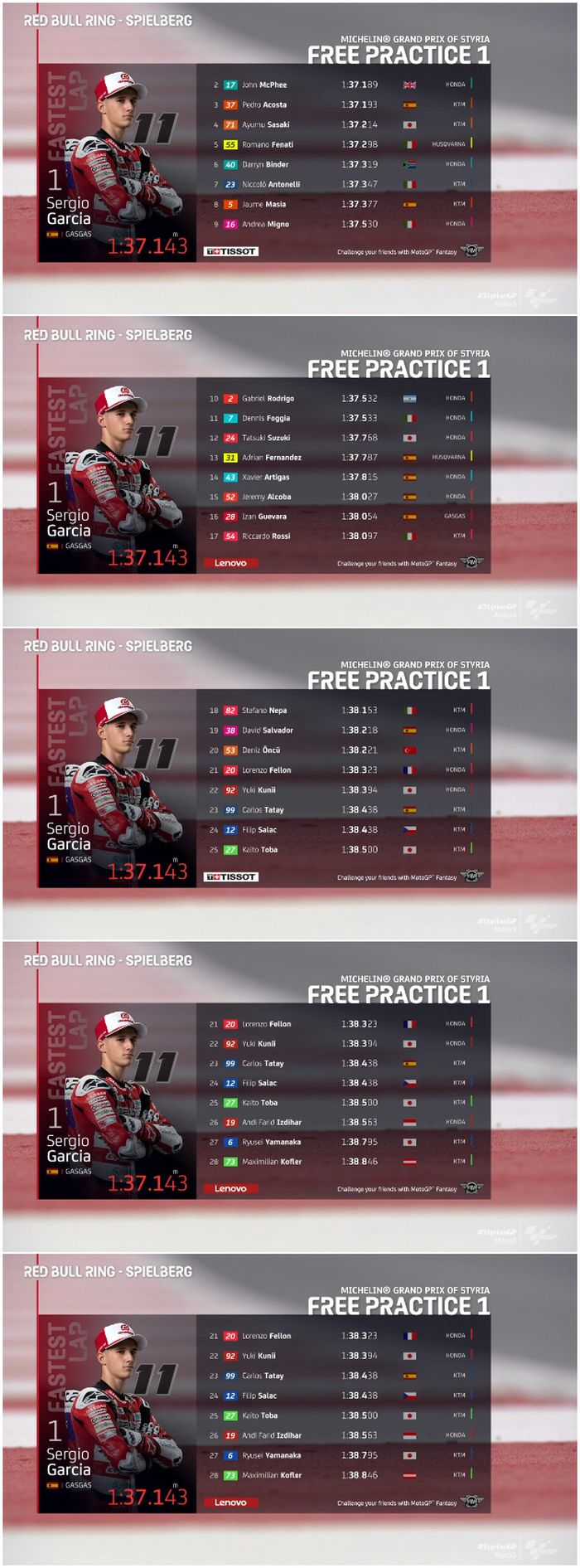 Hasil FP1 Moto3 Styria 2021.