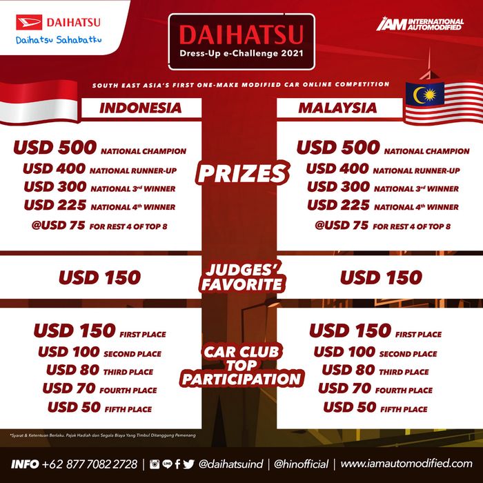 Hadiah Daihatsu Dress Up e-Challenge 2021