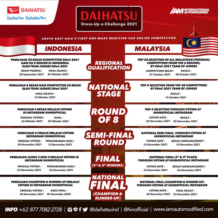 Informasi Kualifikasi hingga Babak Final Daihatsu Dress Up e-Challenge 2021