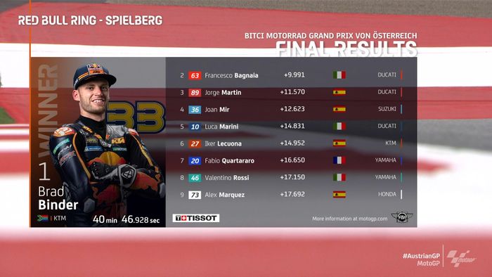 Hasil lomba MotoGP Austria 2021