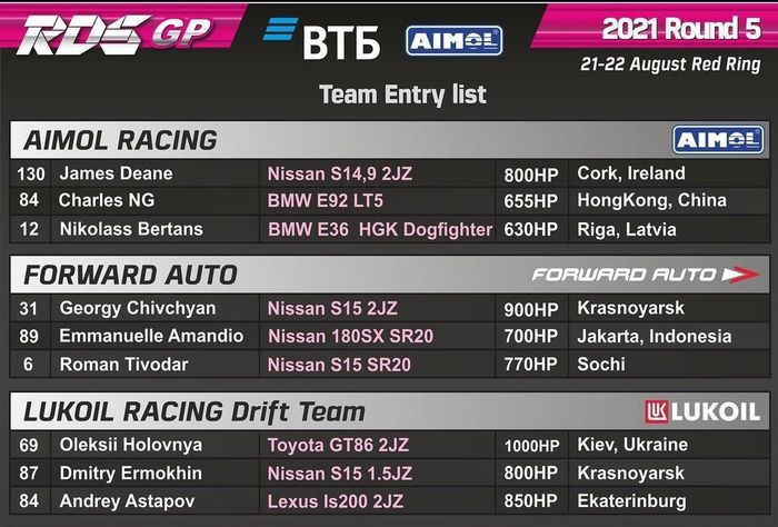 Team entry list Russian Drift Series 2021 Seri ke-5