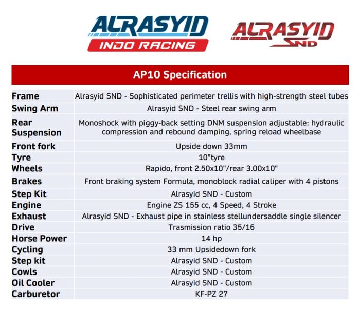 Spesifikasi lengkap Alrasyid SND AP10.