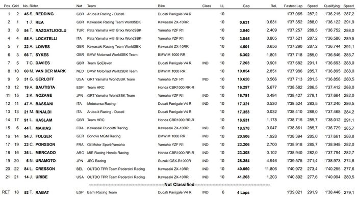 Menang duel dengan Jonathan Rea, Scott Redding kembali unggul di Superpole Race WorldSBK Navarra 2021.