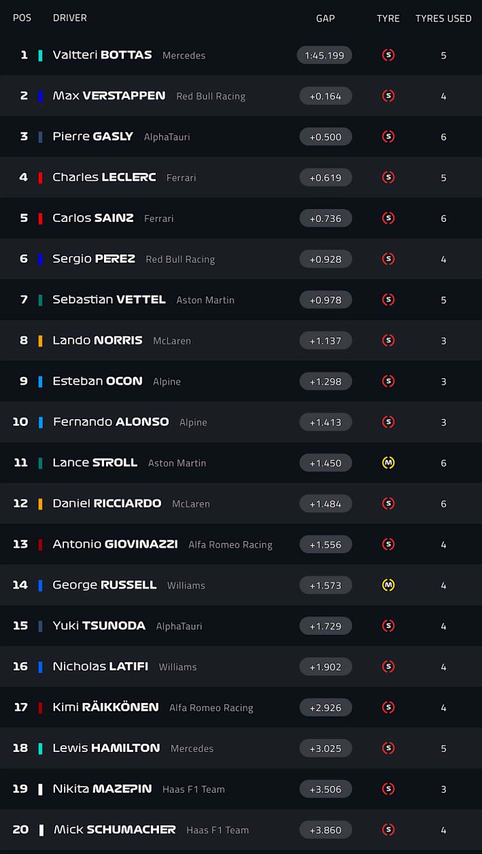 Hasil FP1 F1 Belgia 2021