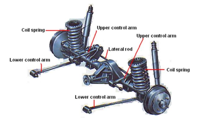 Ilustrasi suspensi rigid dengan coil spring