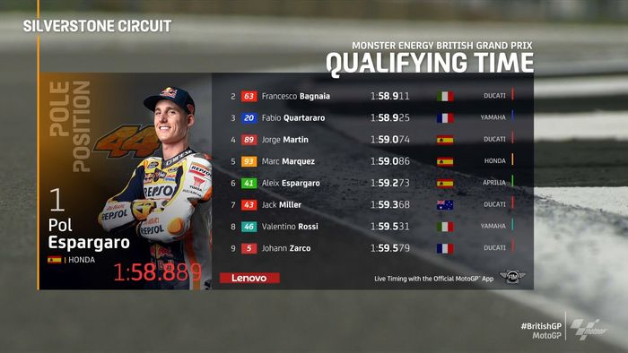 Hasil kualifikasi MotoGP Inggris 2021