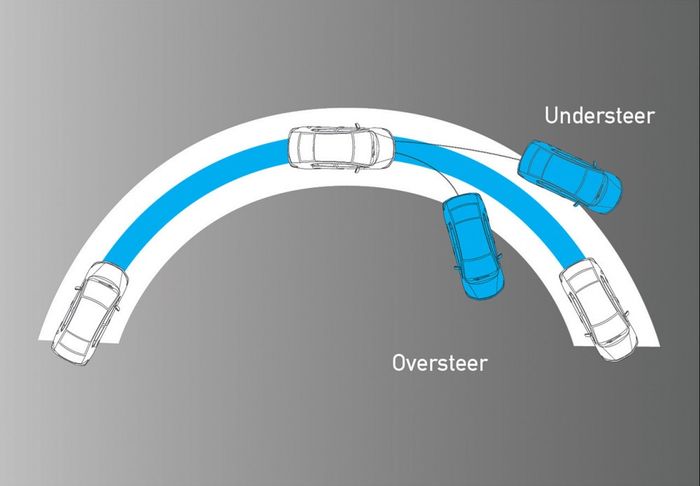 Ilustrasi understeer dan oversteer