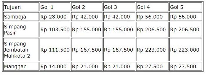 Tarif tol dari GT Karang Joang