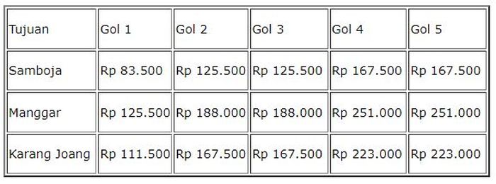 Tarif tol dari GT Simpang Jembatan Mahkota 2.