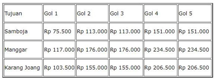 Tarif tol dari GT Simpang Pasir