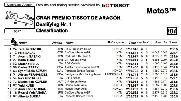 Hasil Q1 Moto3 Aragon 2021