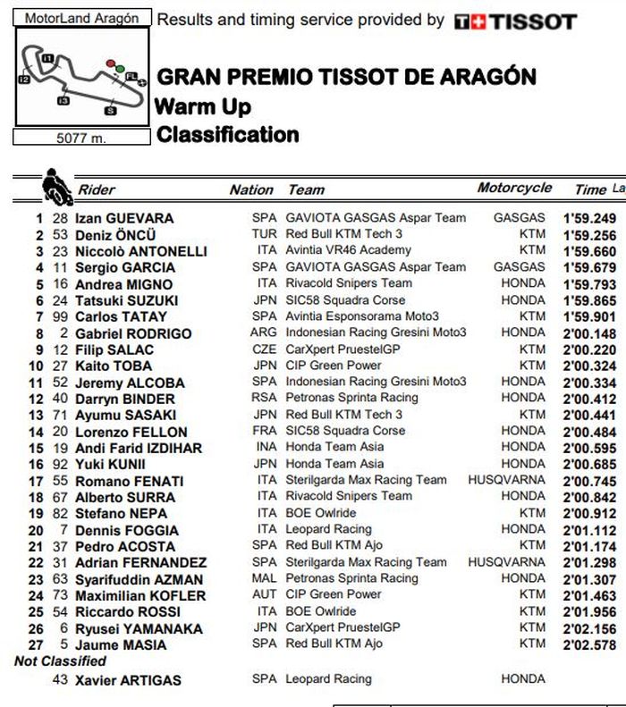 Hasil Warm Up Moto3 Aragon 2021