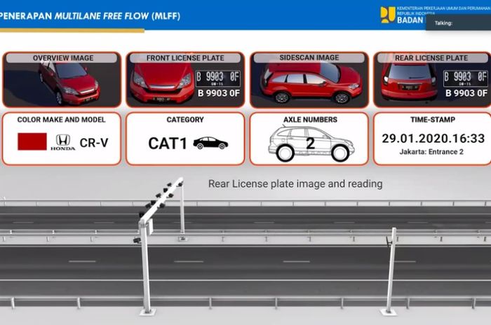 Penerapan sistem transaksi tol nontunai nirsentuh berbasis multi-lane free flow (MLFF) awal Tahun 2022.