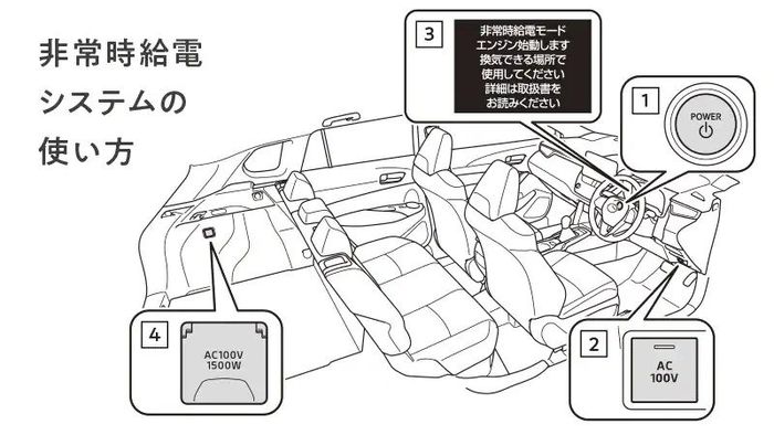Ilustrasi cara mengaktifkan emergency power supply mode.