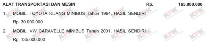 Daftar kendaraan bermotor milik Alex Noerdin