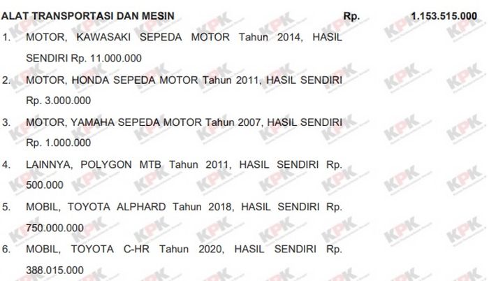 Daftar aset kendaraan milik Letnan Jenderal (Letjen) TNI Eko Margiyono
