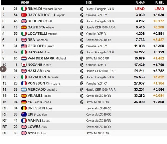 Hasil race 2 WorldSBK Catalunya 2021