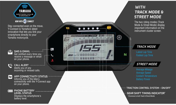 Spidometer Yamaha R15 V4, lengkap dan canggih!