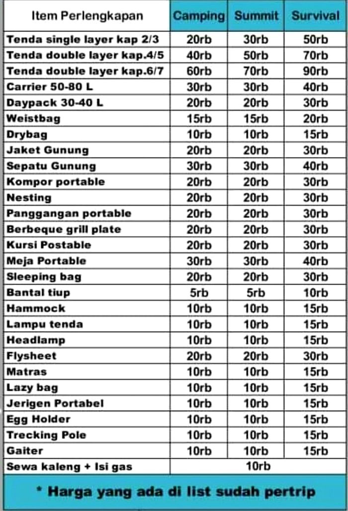 Biaya sewa alat outdoor untuk camping sampai hiking ke gunung dari Mapay Rent Outdoor di Sentul, Bogor