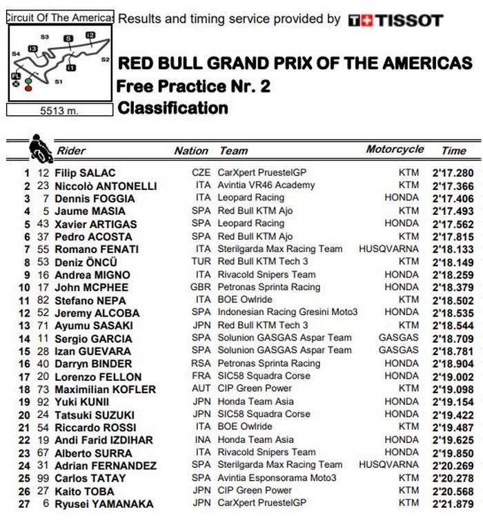 Hasil FP2 Moto3 Amerika 2021
