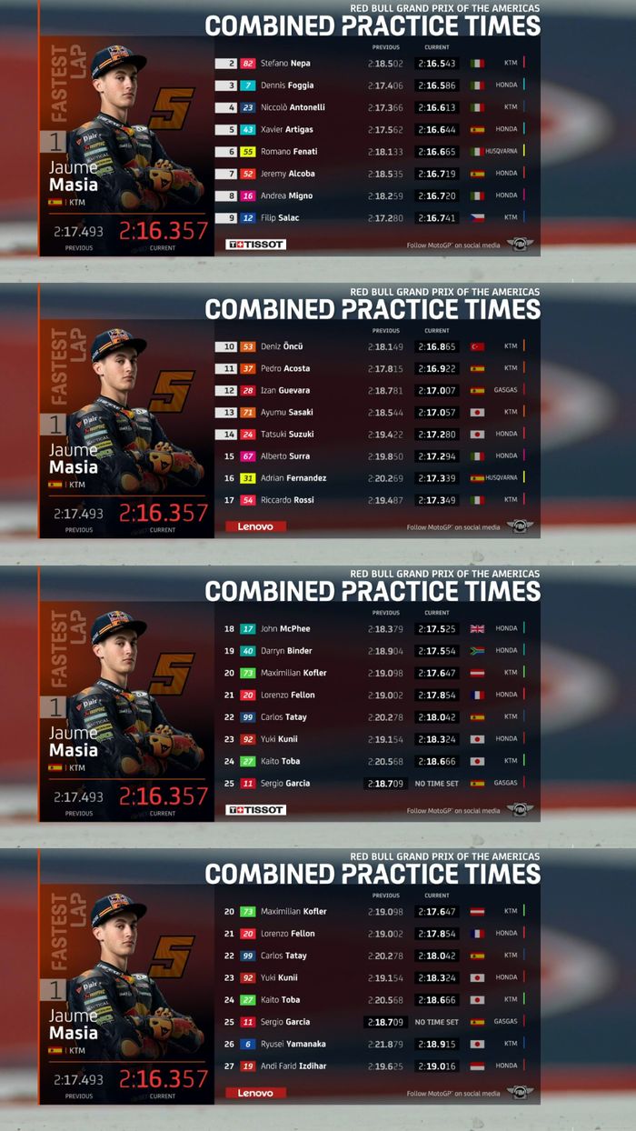 Hasil FP3 Moto3 Amerika 2021