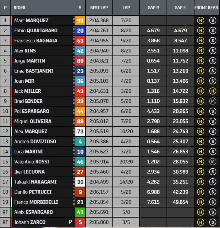 Hasil MotoGP Amerika 2021