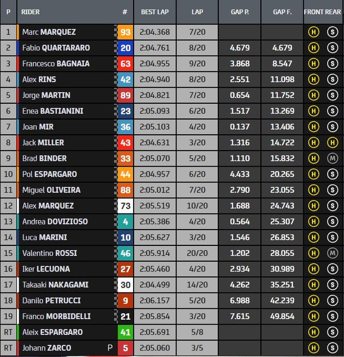 Hasil balap MotoGP Amerika 2021
