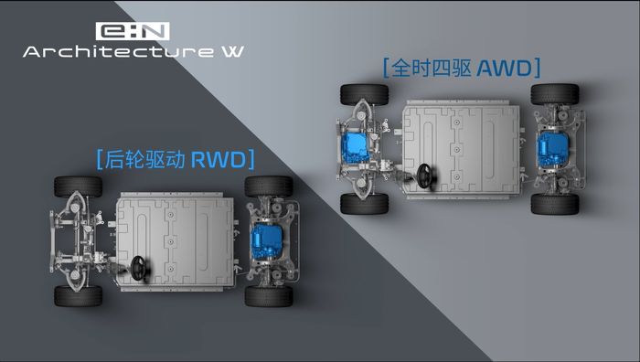 Ilustrasi Honda e:N Architecture W RWD dan AWD.