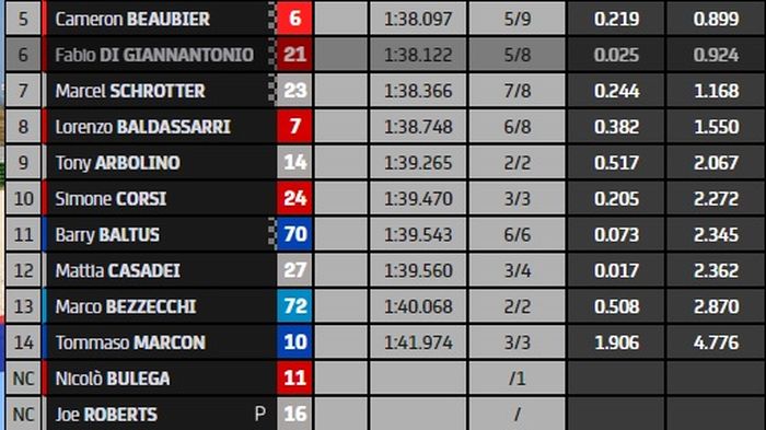 HASIL Q1 MOTO2 EMILIA ROMAGNA 2021