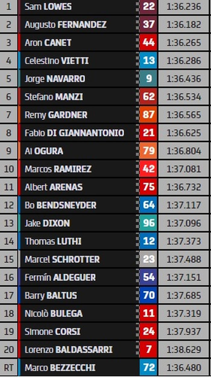 HASIL BALAP MOTO2 EMILIA ROMAGNA 2021