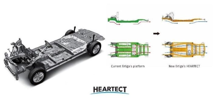 Platform Heartect yang dipakai All New Ertiga, memiliki struktur yang lebih kuat namun enteng 