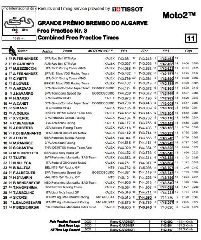Papan catatan waktu kombinasi FP1-FP3 Moto2 Algarve 2021.