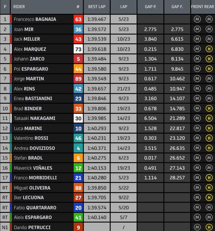 Hasil balap MotoGP Algarve 2021