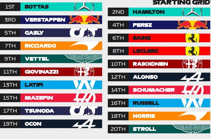 Starting grid F1 Meksiko 2021