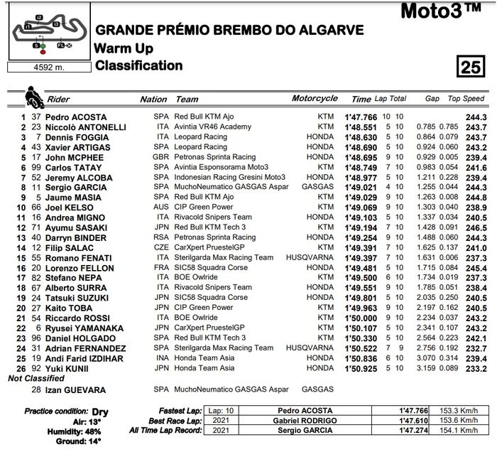 Hasil warm up Moto3 Algarve 2021